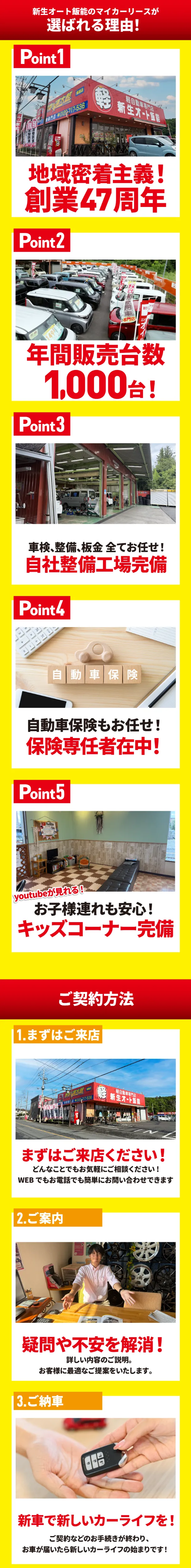 新生オート飯能が選ばれる5つの理由：地域密着主義で創業27周年、年間販売台数1,000台、自社整備工場完備、自動車保険もお任せ、キッズコーナー完備。ご契約方法もご案内。